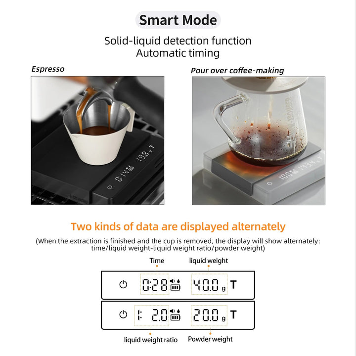 Digital Kitchen Coffee Scale: Precision for Perfect Brews