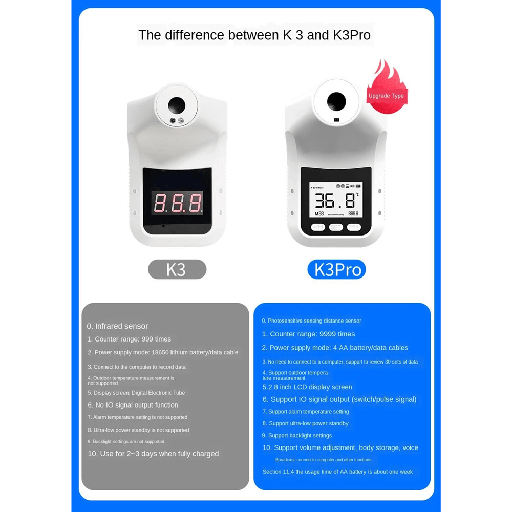 K3 Infrared Thermometer Digital Non-Contact Wall-Mounted Fixed Electronic Thermometer - MRSLM
